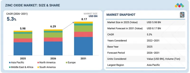Zinc Oxide Market-IMG1