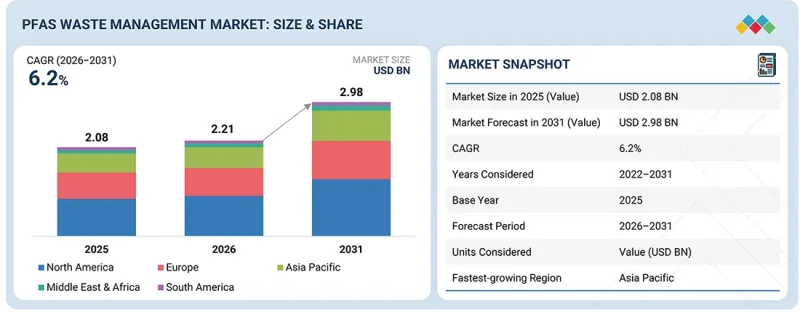PFAS Waste Management Market-IMG1