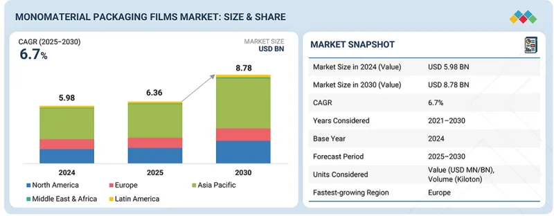 Monomaterial Packaging Films Market-IMG1