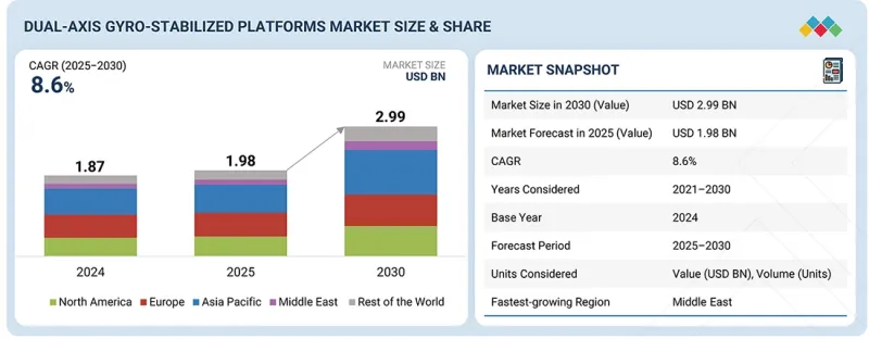 Dual-Axis Gyro-Stabilized Platforms Market-IMG1