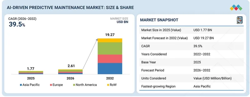 AI Driven Predictive Maintenance Market-IMG1