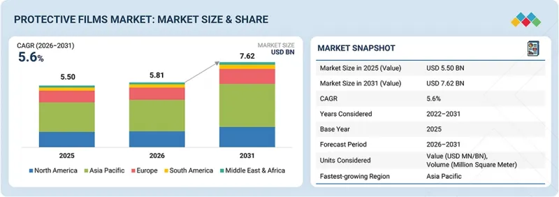 Protective Films Market-IMG1
