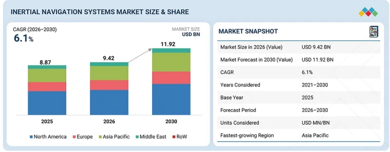 Inertial Navigation Systems Market-IMG1
