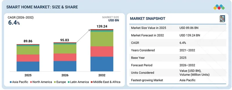 Smart Home Market-IMG1