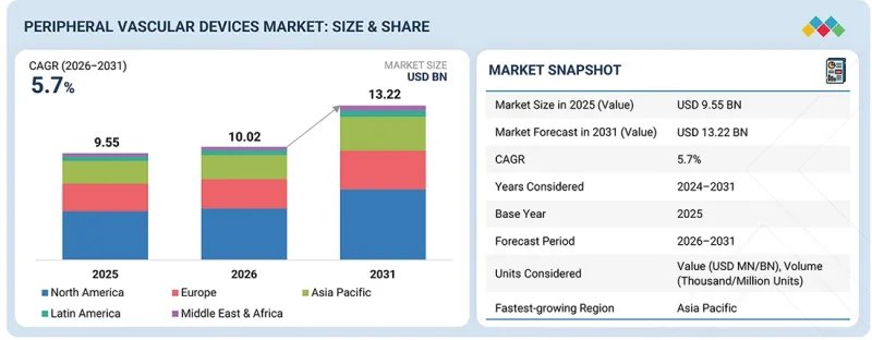 Peripheral Vascular Devices Market-IMG1