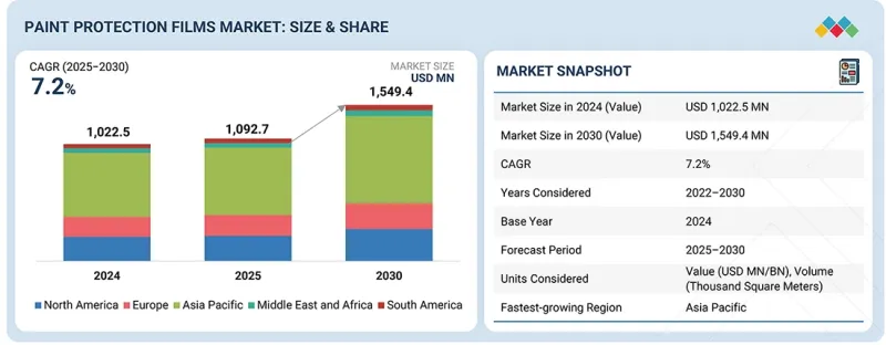 Paint Protection Films Market-IMG1