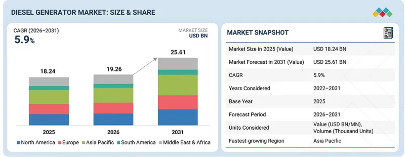 Diesel Generator Market-IMG1