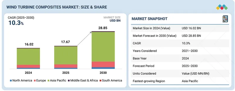 Wind Turbine Composites Market-IMG1