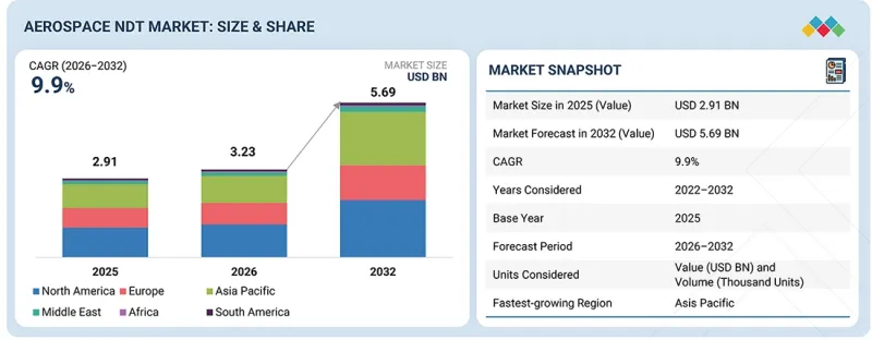 Aerospace NDT Market-IMG1