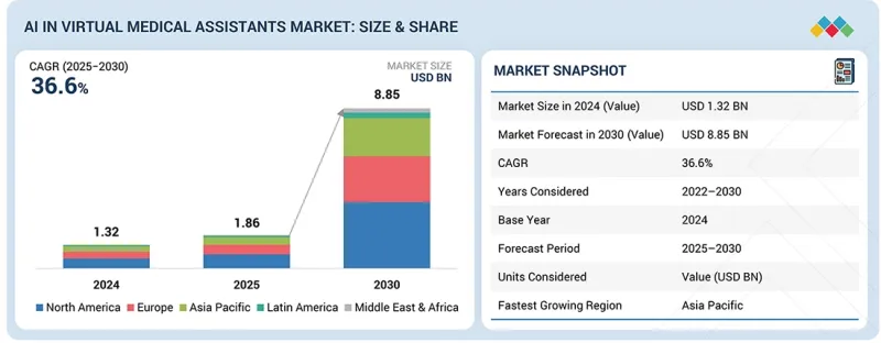 AI in Virtual Medical Assistants Market-IMG1