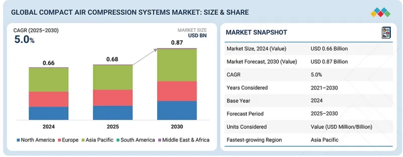 Compact Air Compression Systems Market-IMG1