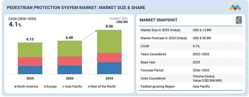 Pedestrian Protection System Market-IMG1