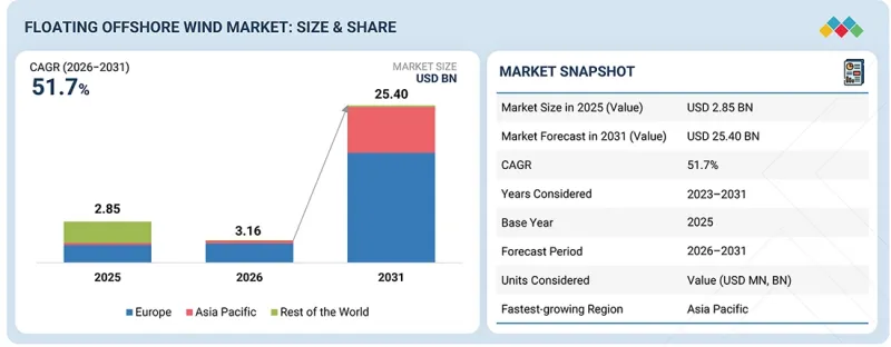 Floating Offshore Wind Market-IMG1