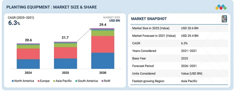 Planting Equipment Market-IMG1