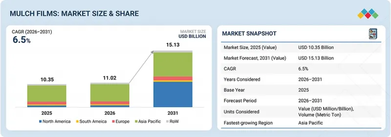 Mulch Films Market-IMG1