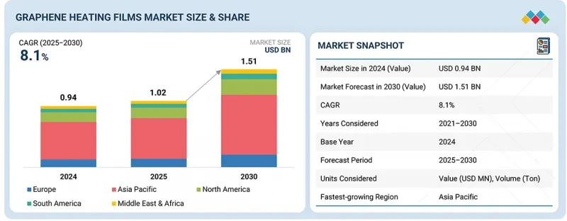 Graphene Heating Films Market-IMG1
