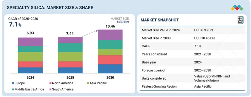Specialty Silica Market-IMG1