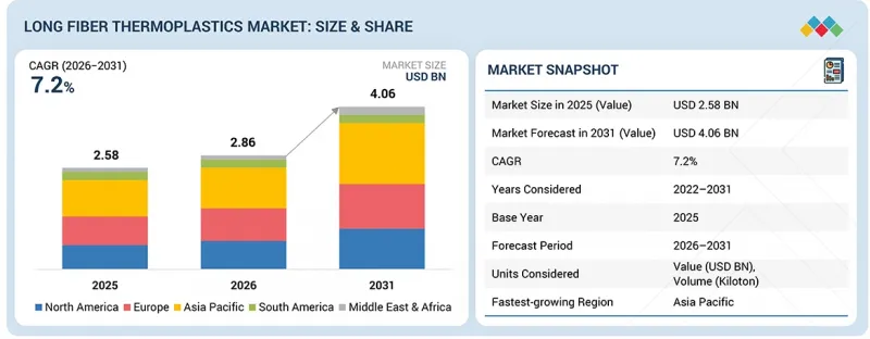 Long Fiber Thermoplastics Market-IMG1