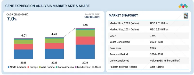 Gene Expression Analysis Market-IMG1