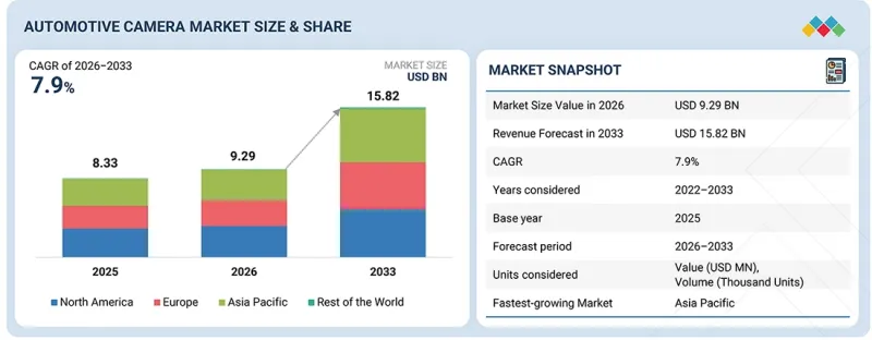 Automotive Camera Market-IMG1