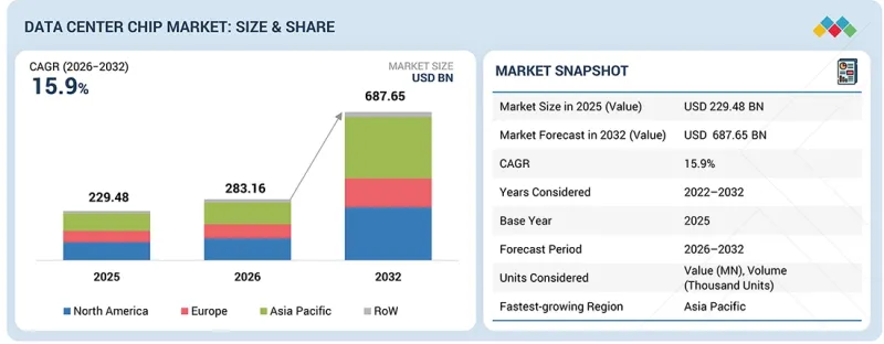 Data Center Chip Market-IMG1