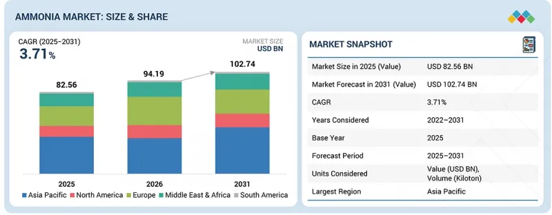 Ammonia Market-IMG1