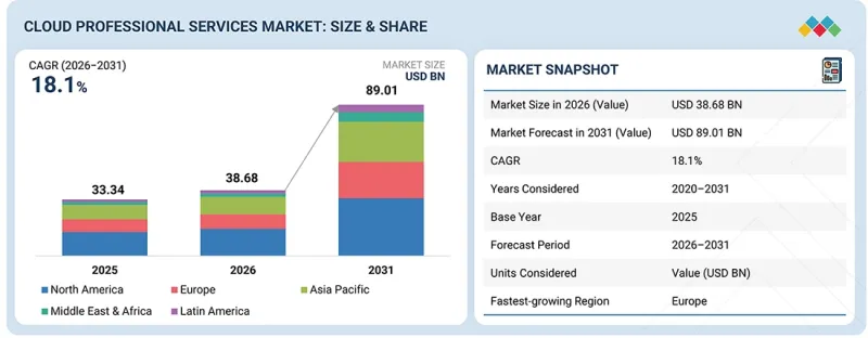 Cloud Professional Services Market-IMG1