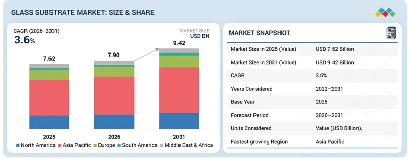 Glass Substrate Market-IMG1