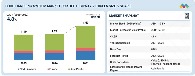 Fluid Management Market-IMG1