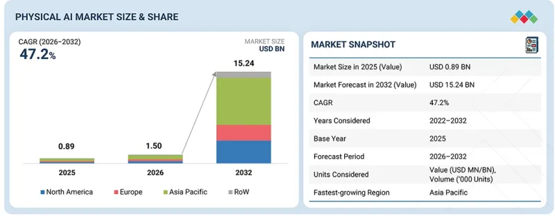 Physical AI Market-IMG1