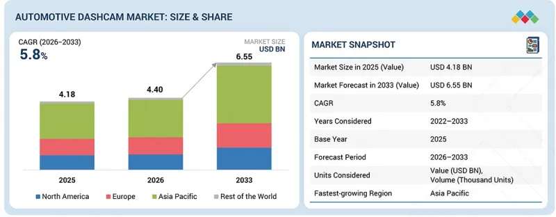 Automotive Dashcam Market-IMG1
