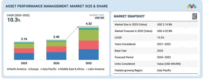 Asset Performance Management Market-IMG1