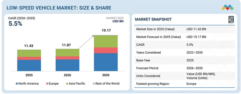 Low-speed Vehicle Market-IMG1