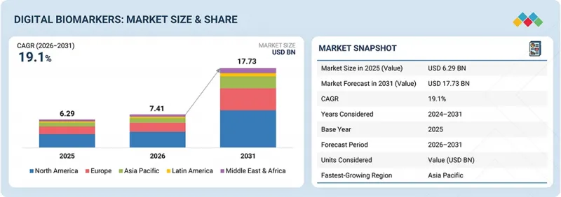 Digital Biomarkers Market-IMG1