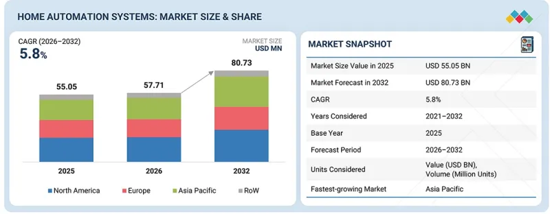 Home Automation System Market-IMG1