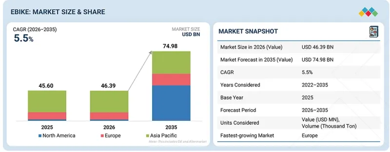 ebike Market-IMG1