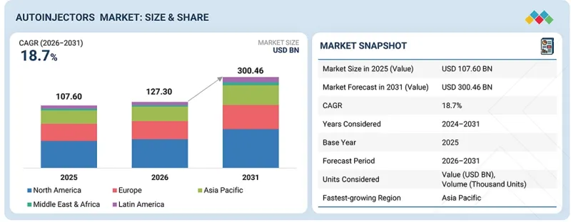 Autoinjectors Market-IMG1