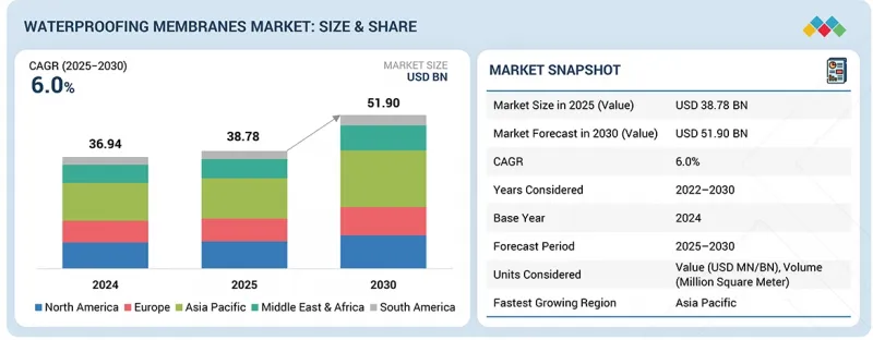Waterproofing Membrane Market-IMG1