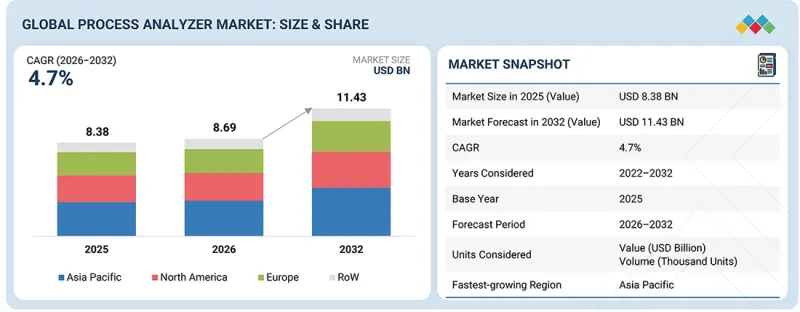 Process Analyzer Market-IMG1
