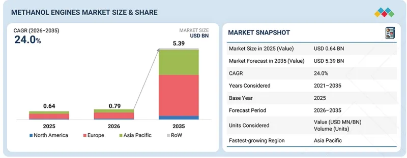 Methanol Engines Market-IMG1