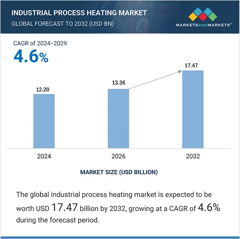 Industrial Process Heating Market-IMG1