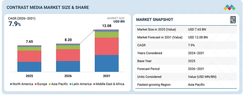 Contrast Media Market-IMG1