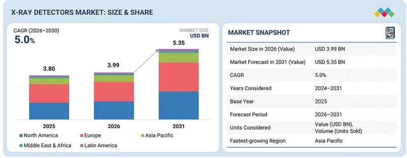 X-ray Detectors Market-IMG1