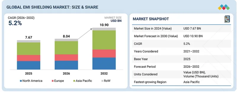 EMI Shielding Market-IMG1