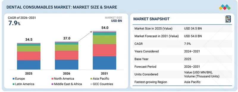 Dental Consumables Market-IMG1
