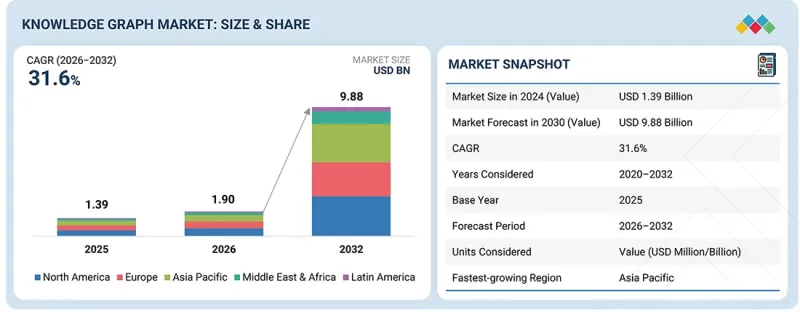 Knowledge Graph Market-IMG1