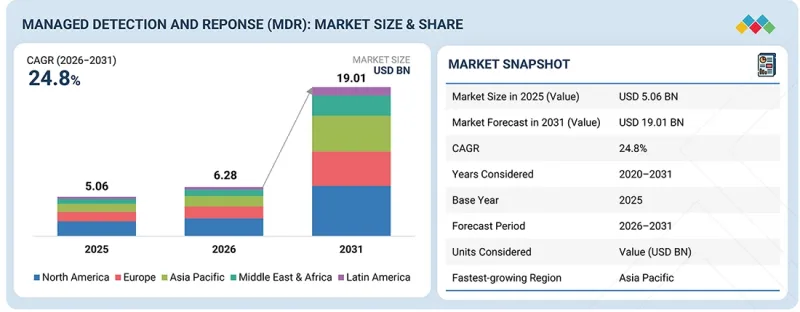 Managed Detection and Response(MDR)Market-IMG1