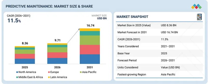 Predictive Maintenance Market-IMG1