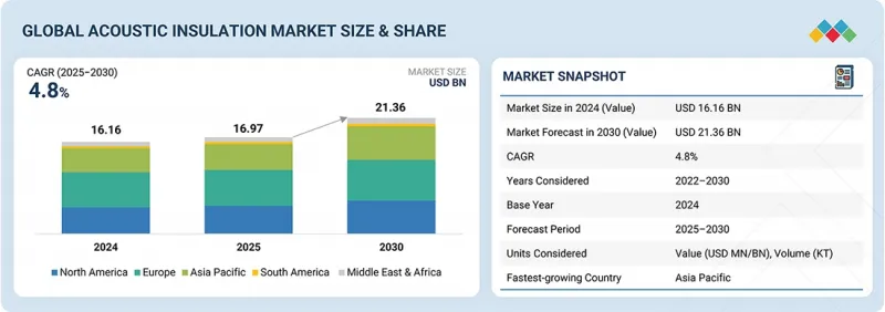 Acoustic Insulation Market-IMG1