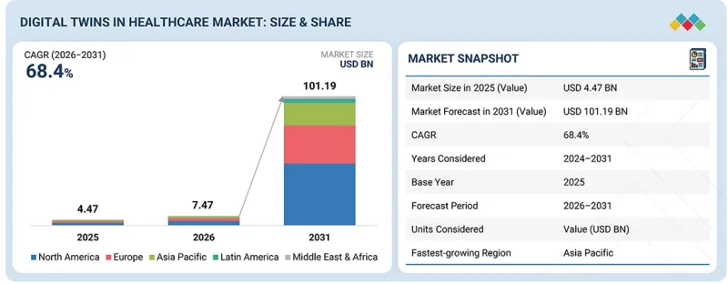 Digital Twins in Healthcare Market-IMG1